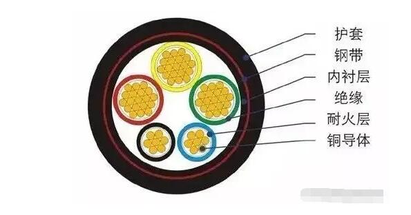 廣東電纜 廣東電纜